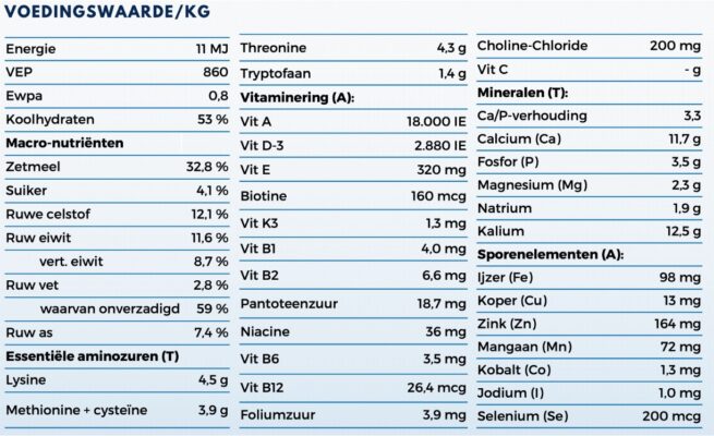 Haven cool mix voedingswaarde