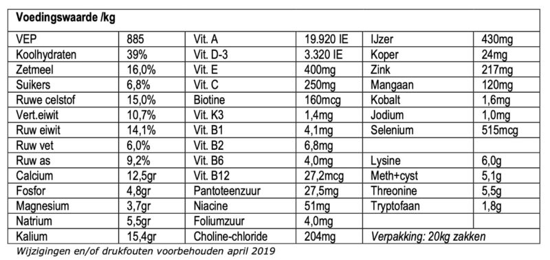 Havens gastro voedingswaarde