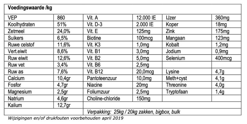 Voedingswaarde Basis sportbrok