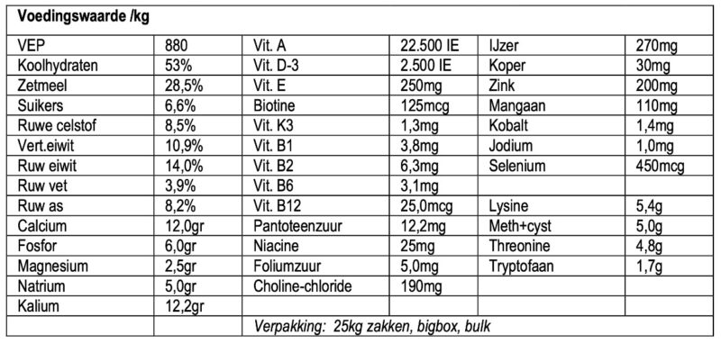 Voedingswaarde Havens merriebrok