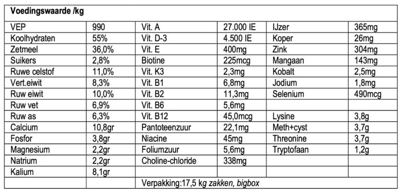 Voedingwaarde Havens Natural balance
